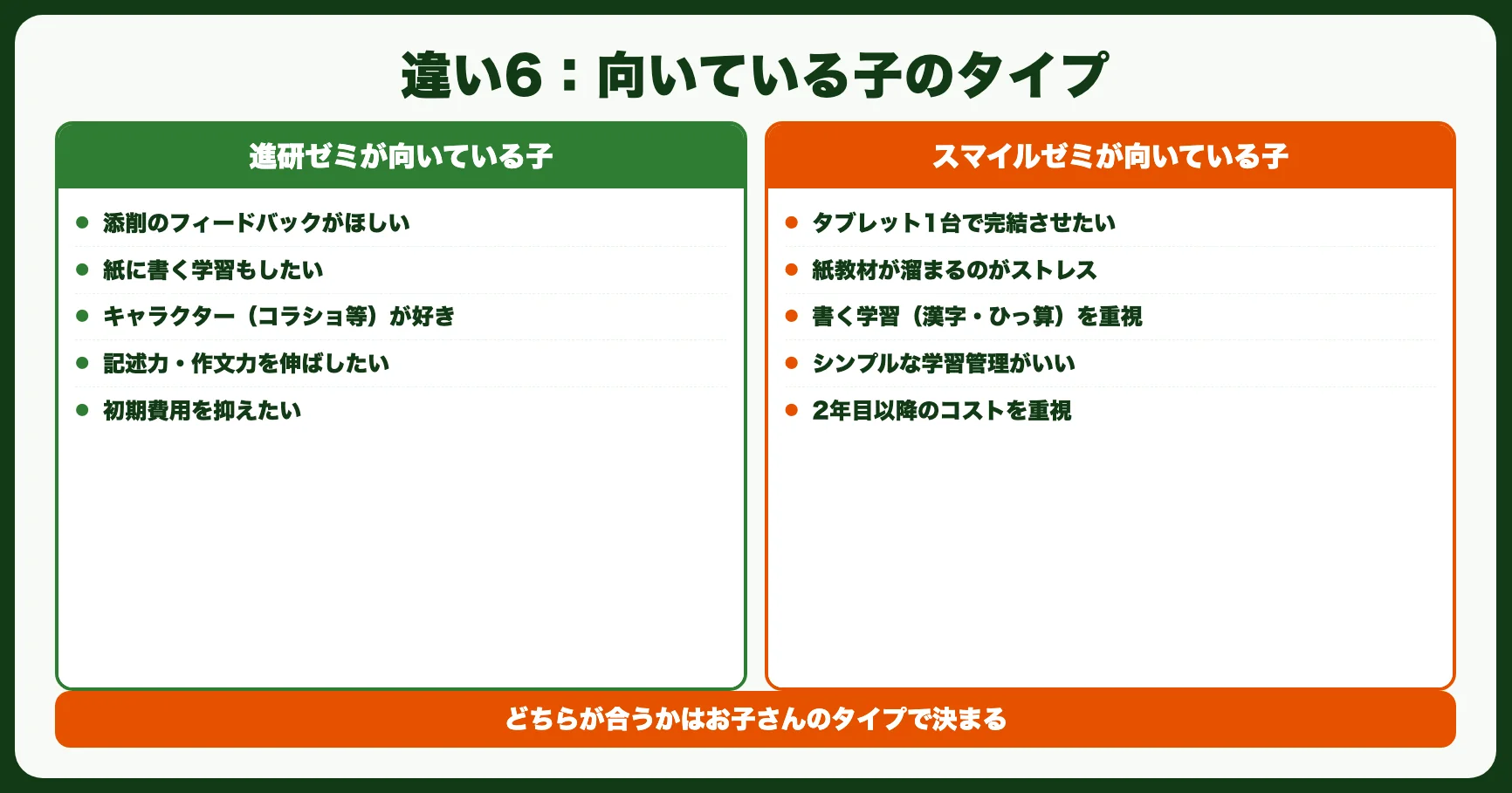 違い6：向いている子のタイプ