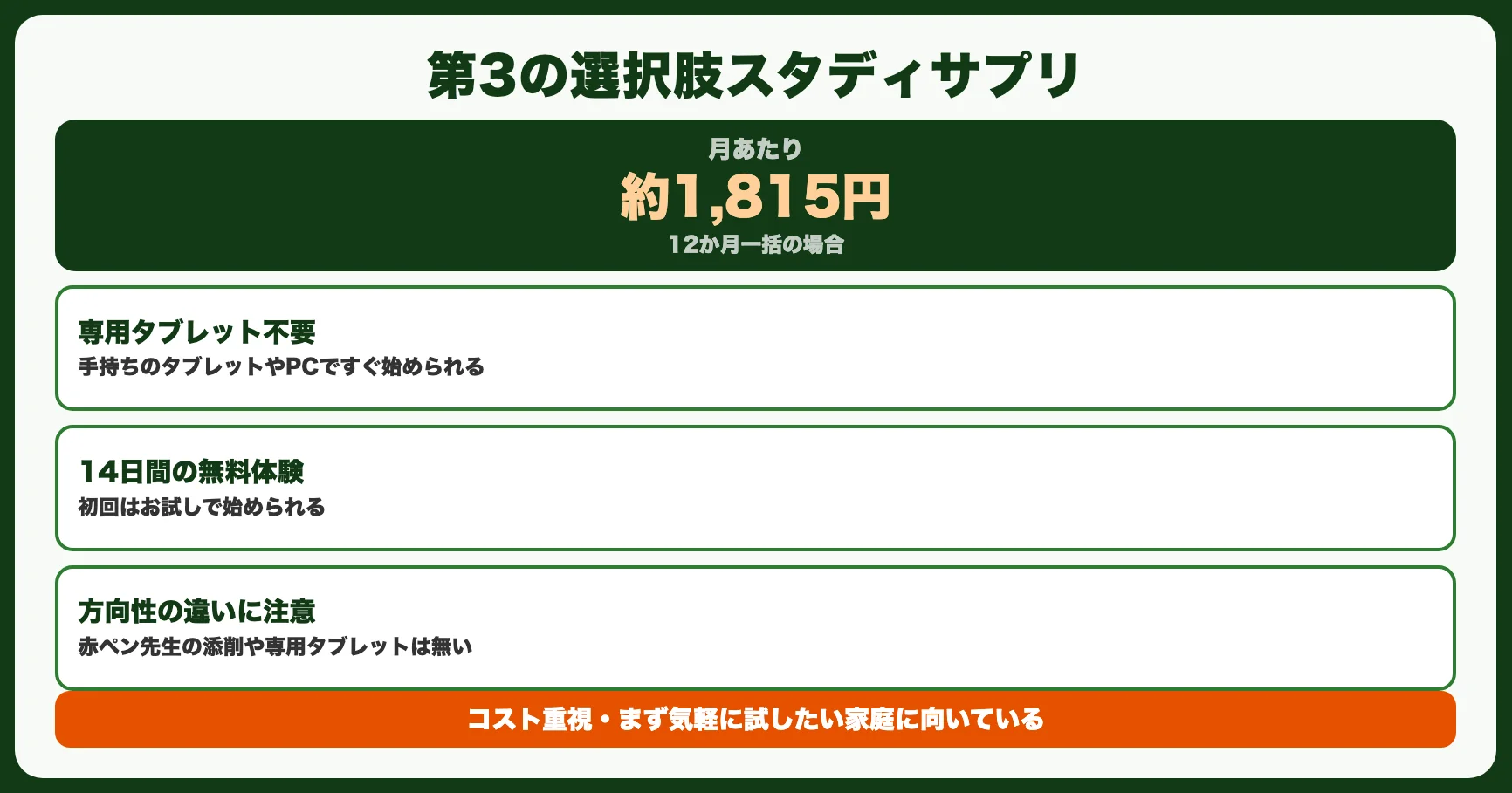 第3の選択肢：とにかく費用を抑えたいなら「スタディサプリ」も