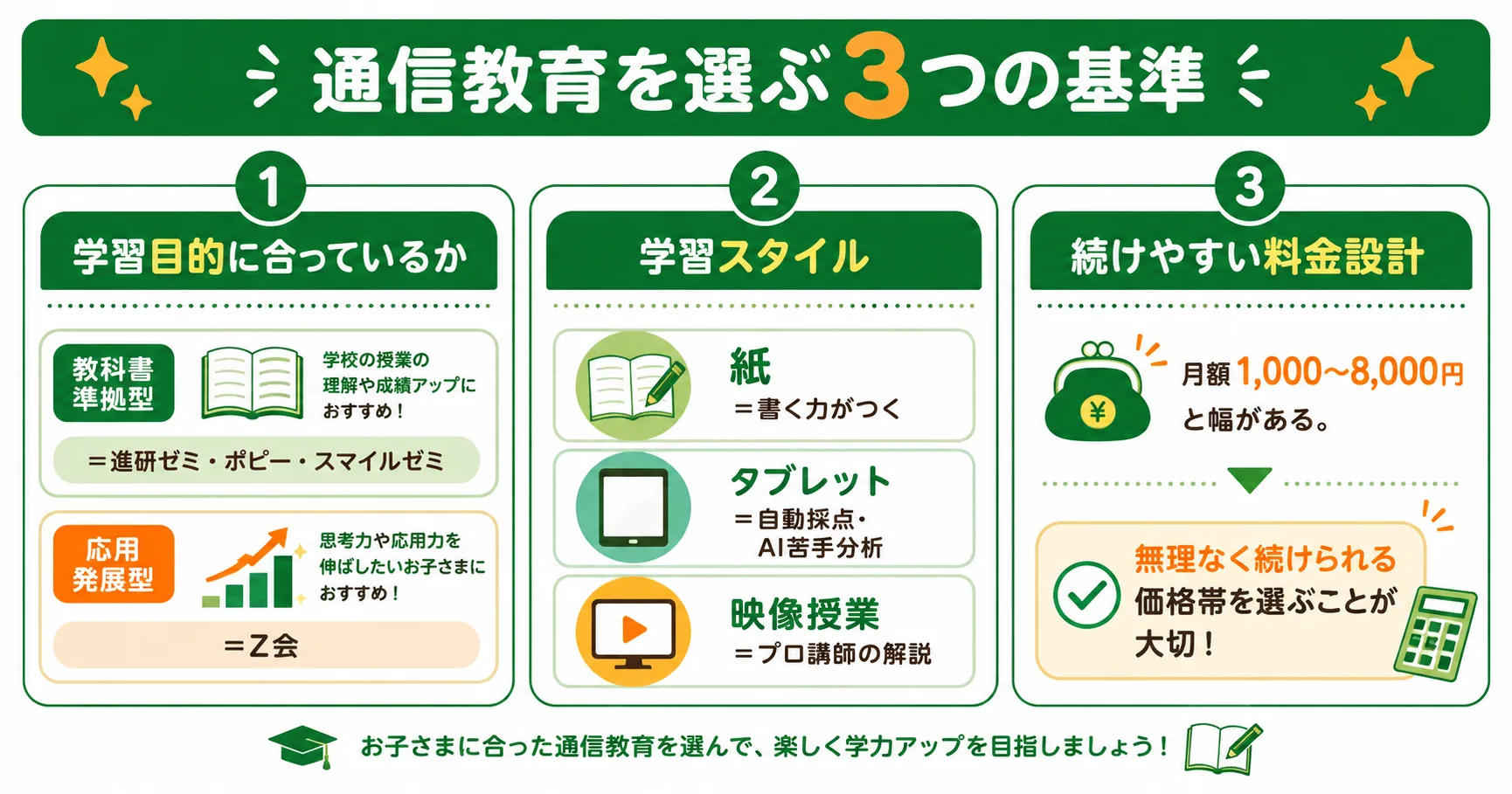 小学生向け通信教育を選ぶ3つの基準