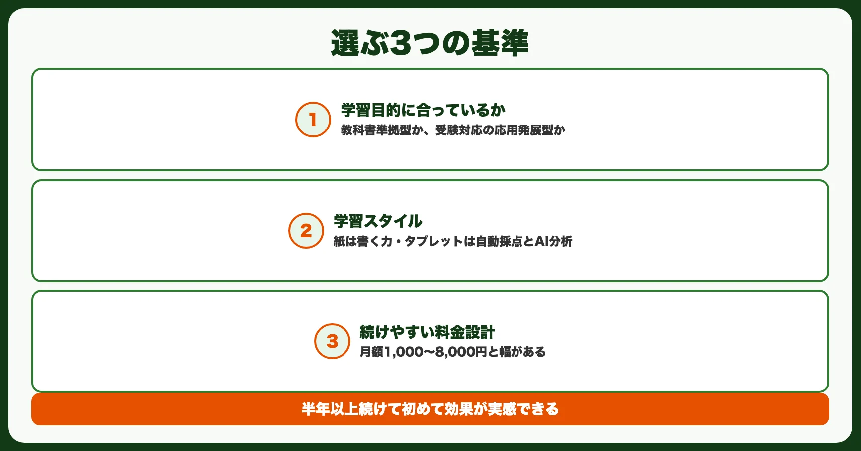 小学生向け通信教育を選ぶ3つの基準