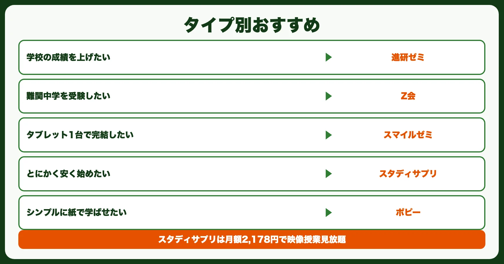 タイプ別おすすめ
