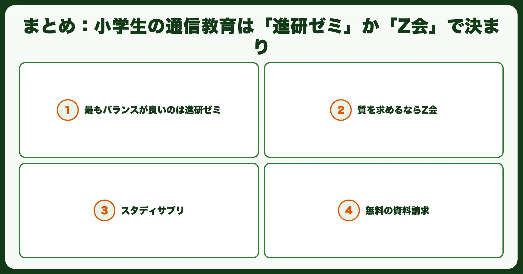 まとめ：小学生の通信教育は「進研ゼミ」か「Z会」で決まり