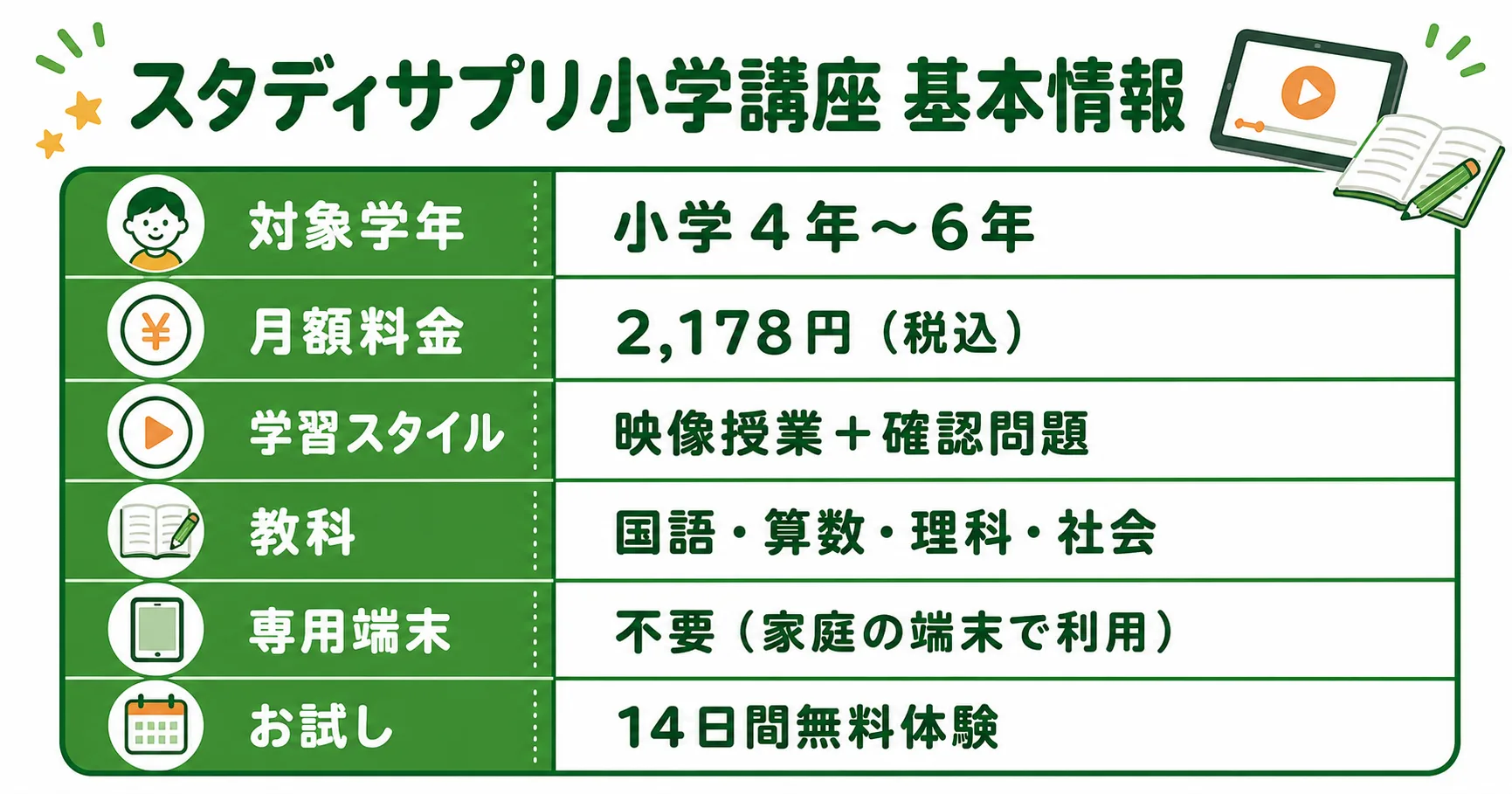 スタディサプリ小学講座の基本情報と料金