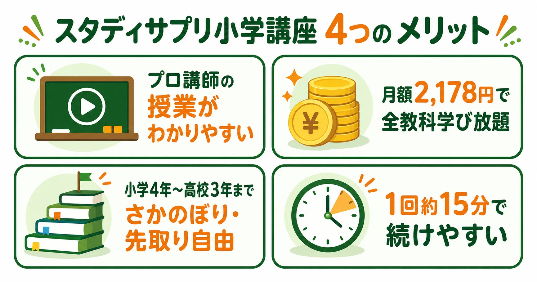 スタディサプリ小学講座の4つのメリット