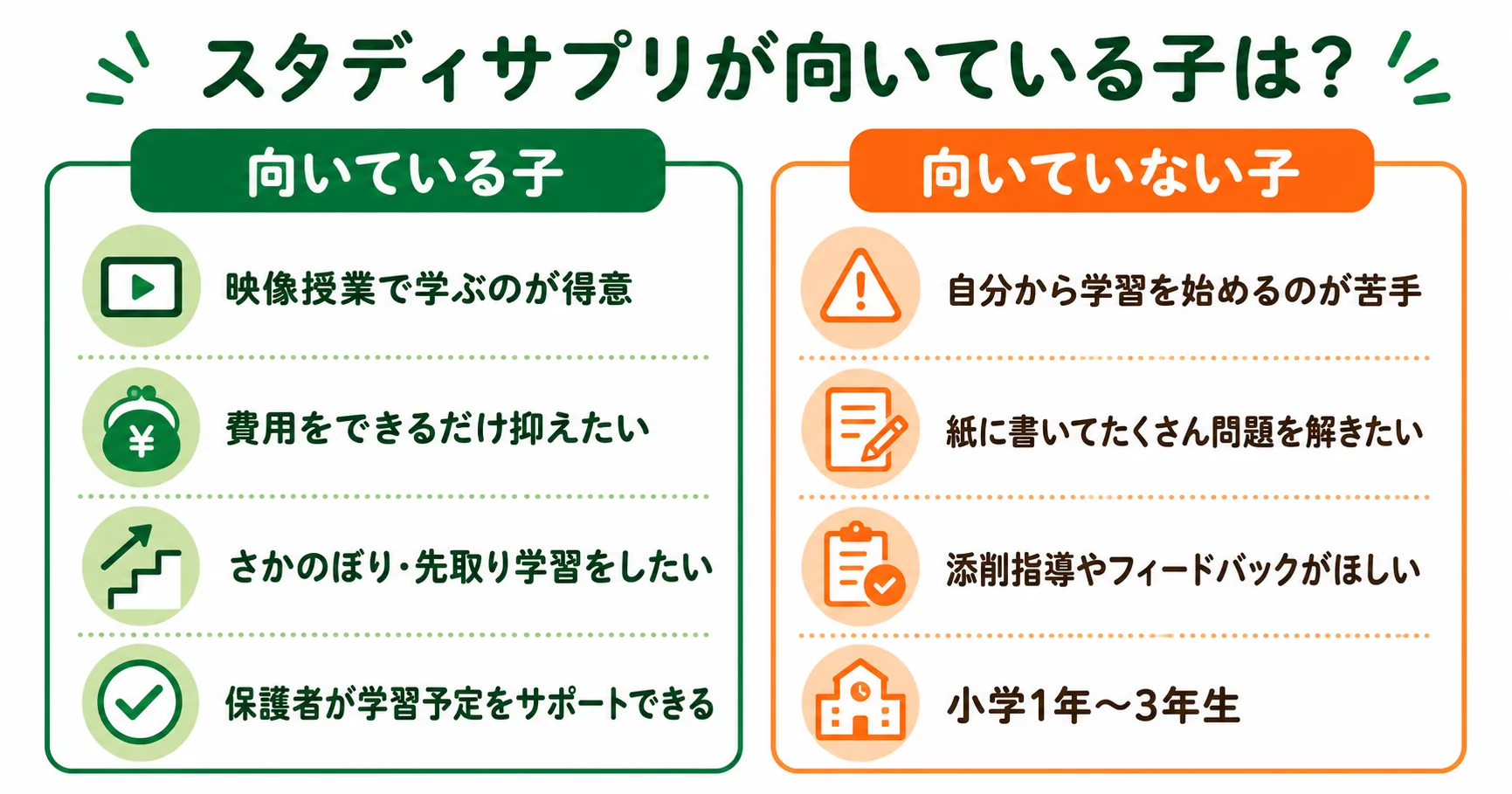 スタディサプリ小学講座に向いている子と向いていない子