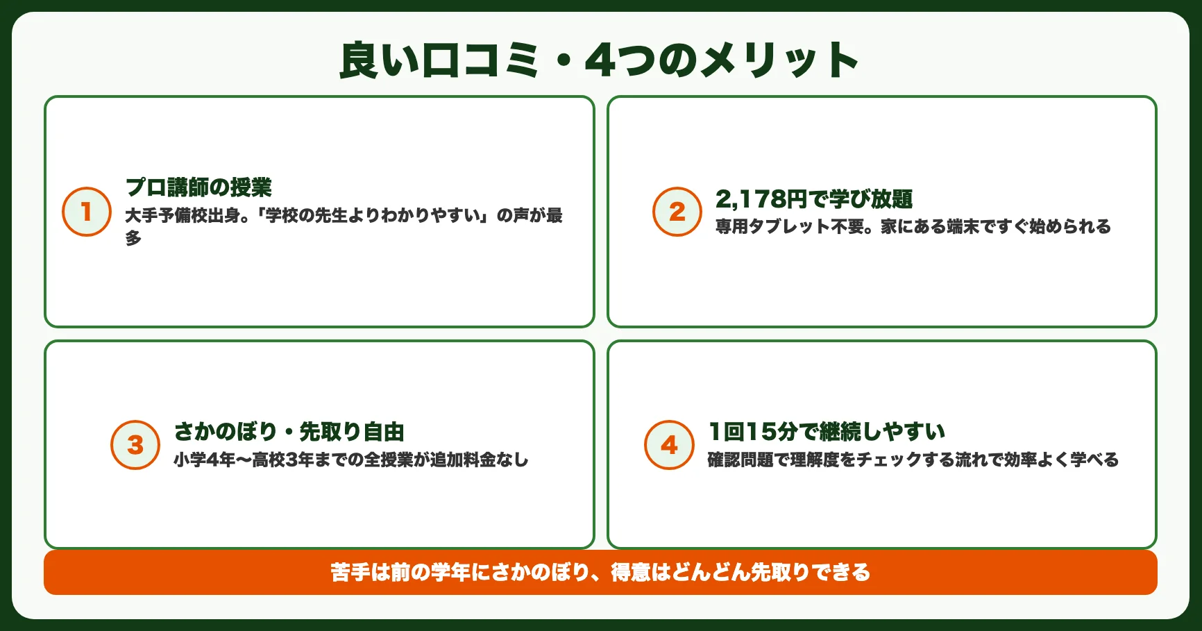 スタディサプリ小学講座の良い口コミ・評判