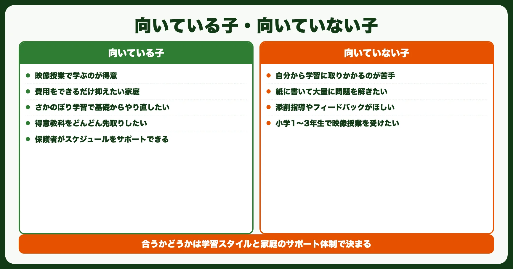 スタディサプリが向いている子・向いていない子