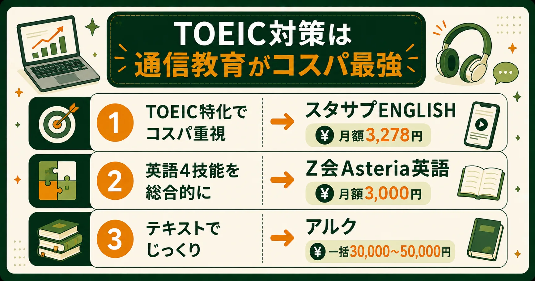 TOEIC対策講座の目的別おすすめまとめ