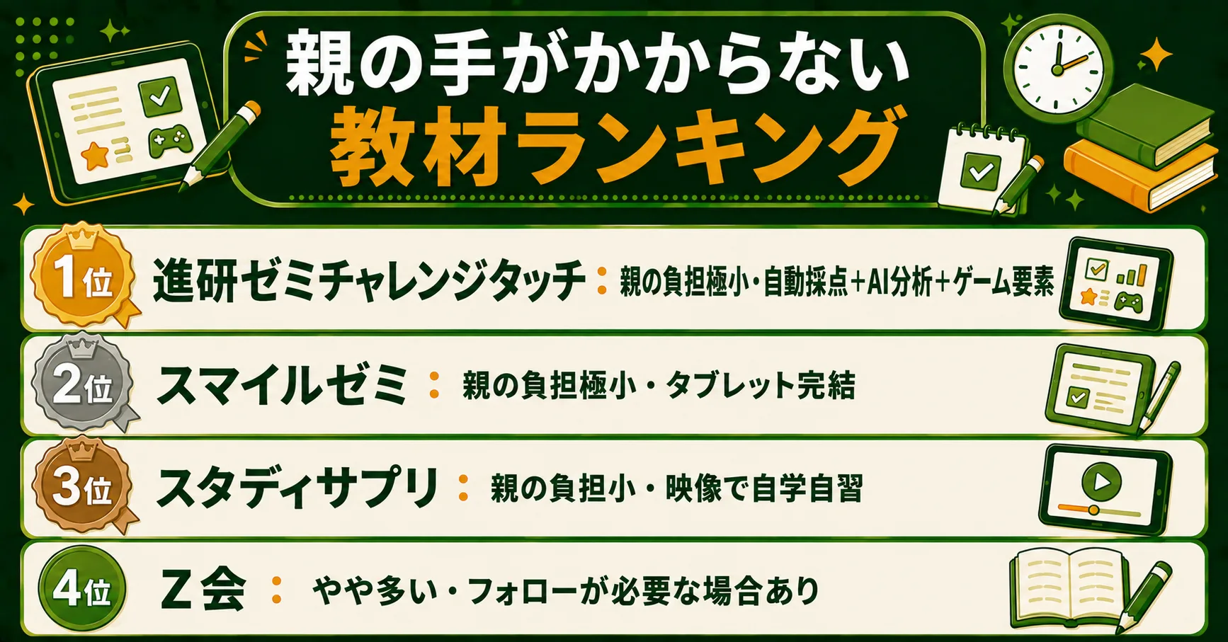親の手がかからない教材ランキング