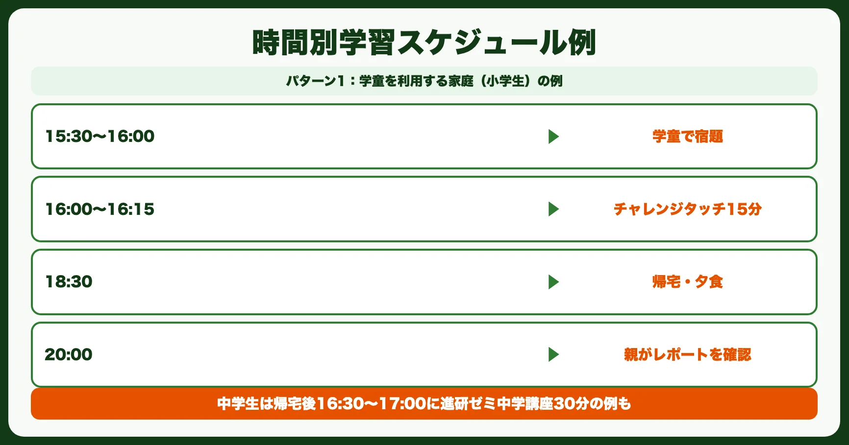 共働き家庭の時間別学習スケジュール例
