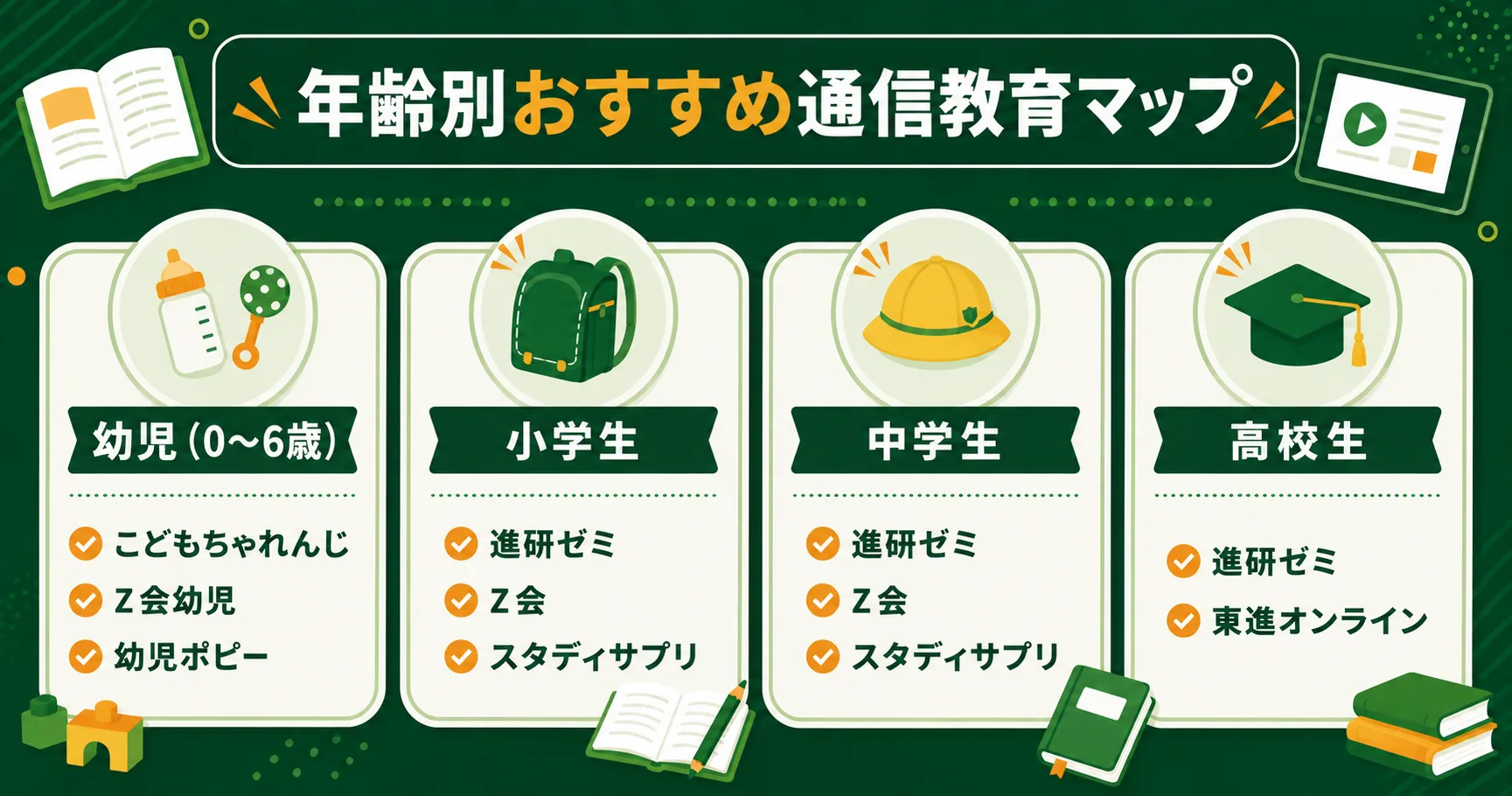 年齢別おすすめ通信教育マップ