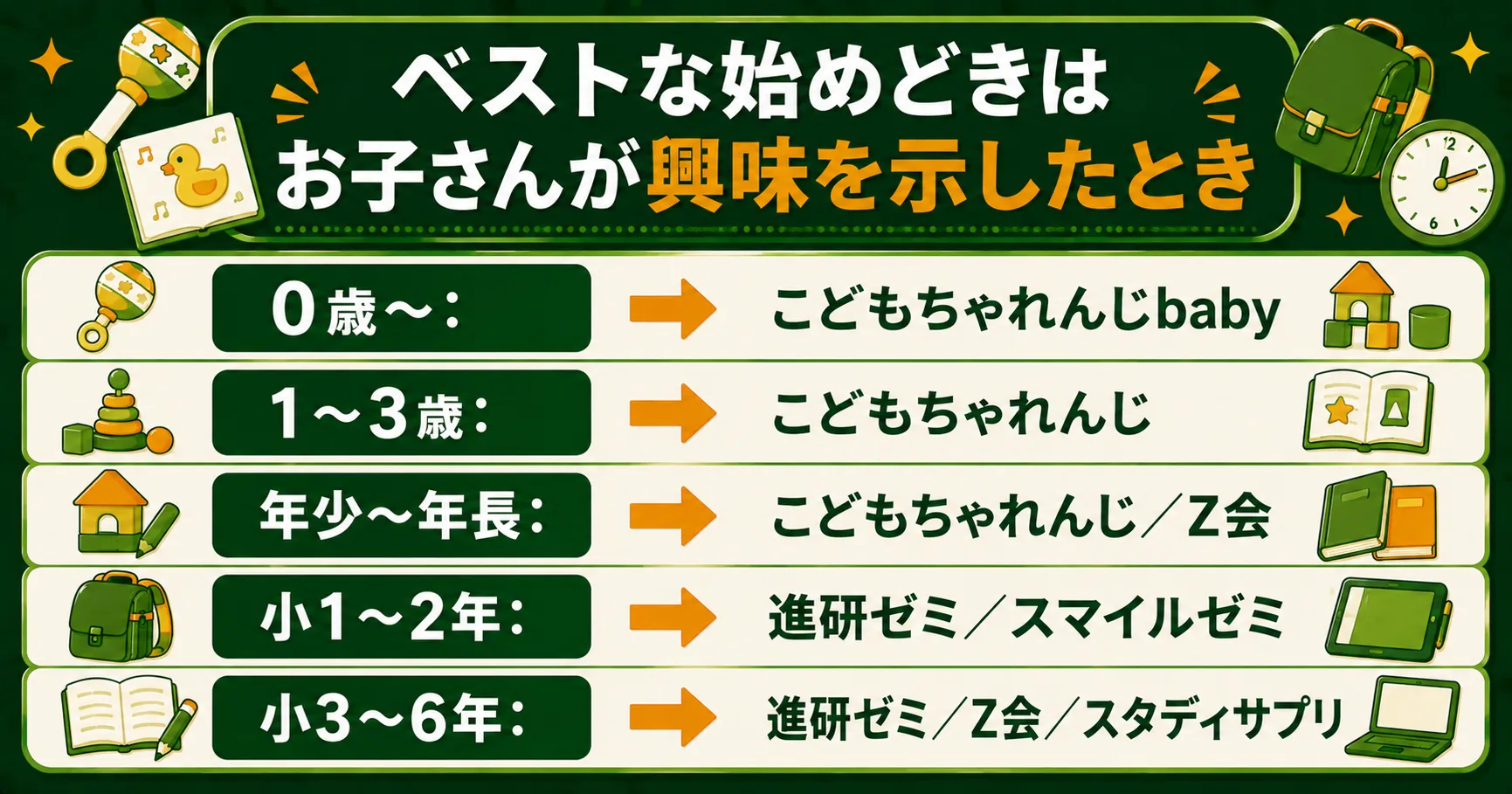 年齢別おすすめ教材と始めるメリットまとめ