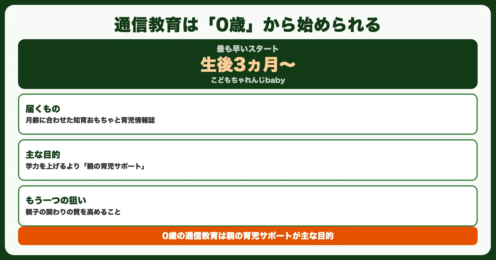 通信教育を始められる最低年齢は「0歳」