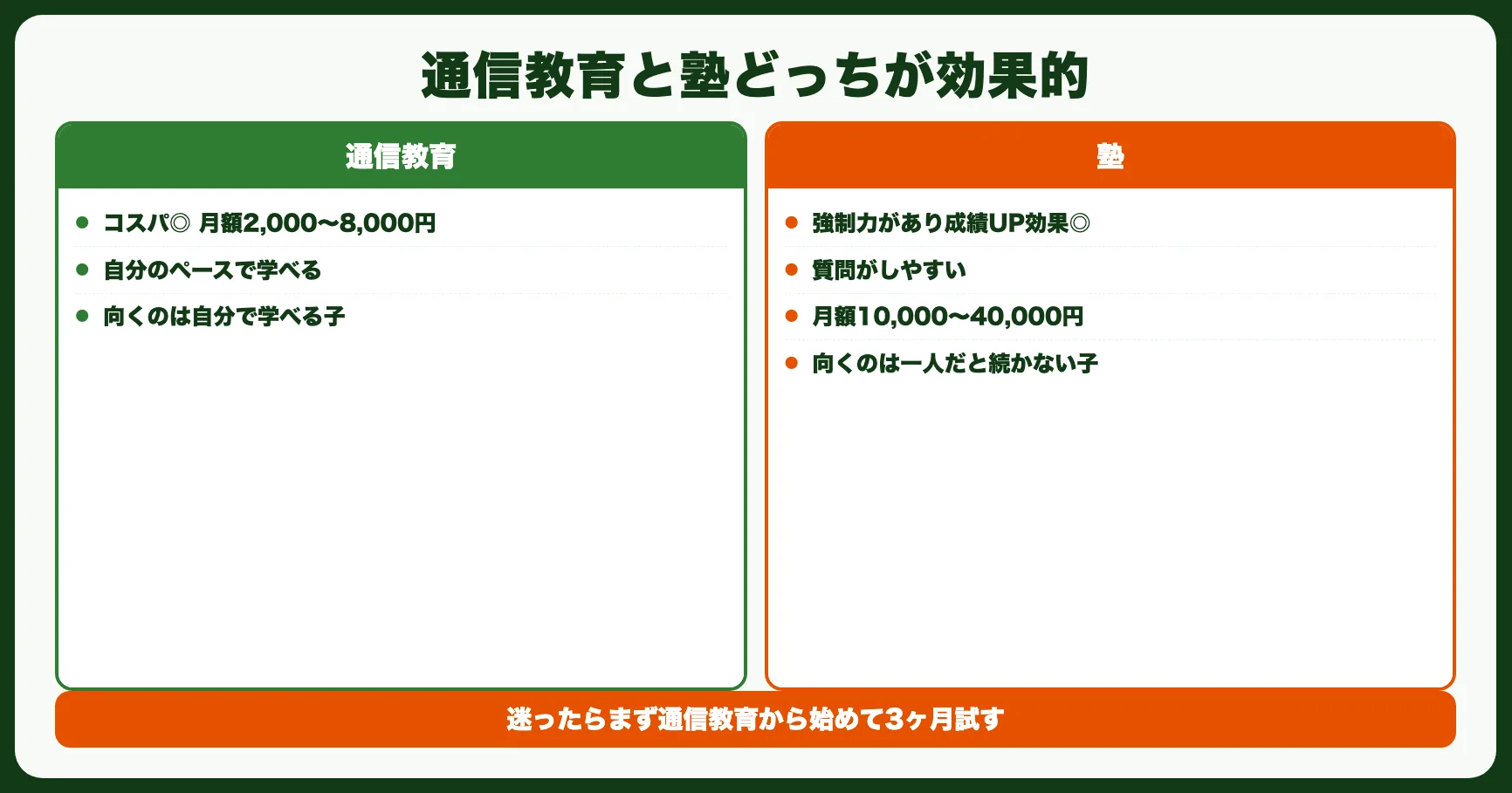 通信教育と塾、成績UPに効果的なのはどっち？