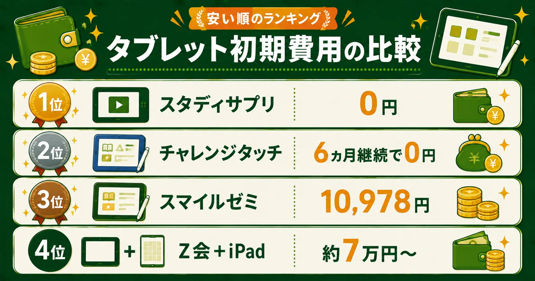 タブレット初期費用の比較