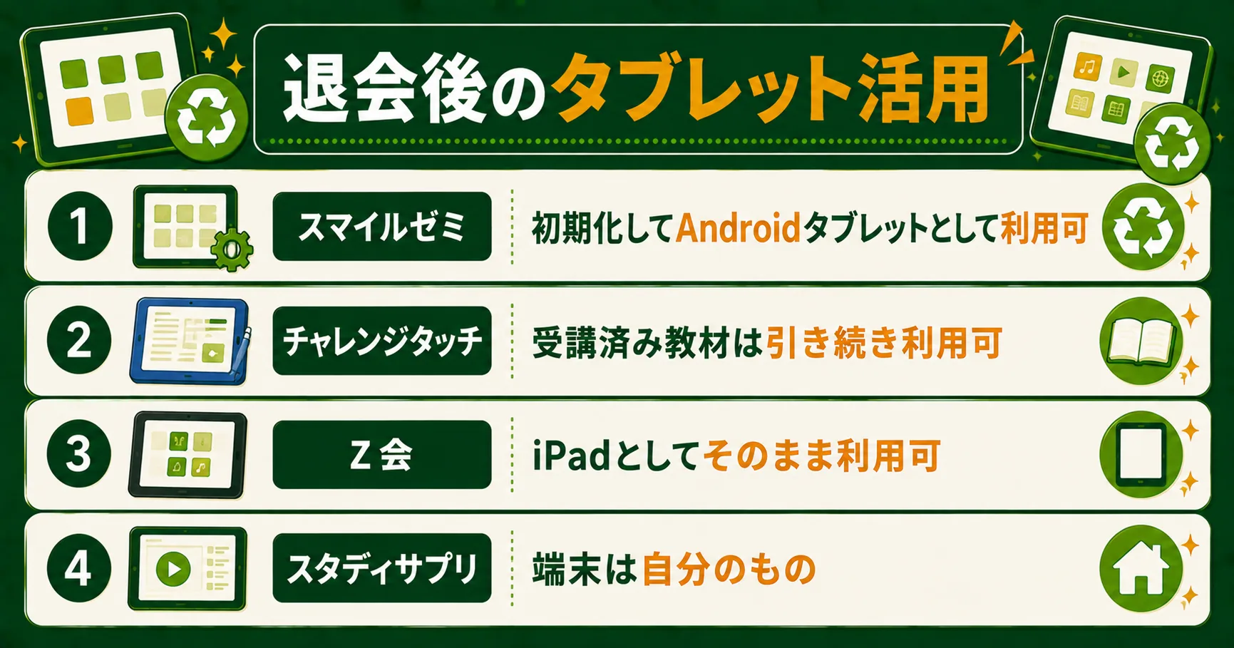 退会後のタブレット活用比較