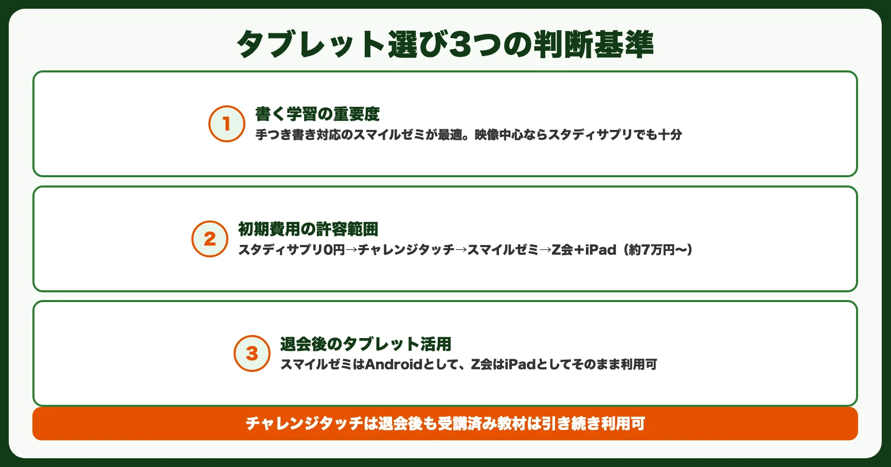 タブレット選びの3つの判断基準