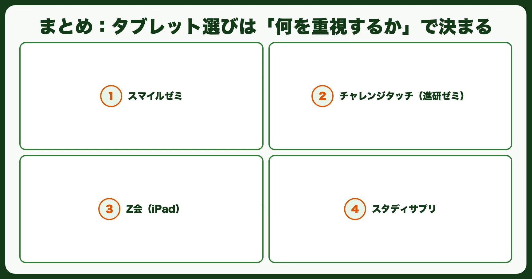 まとめ：タブレット選びは「何を重視するか」で決まる