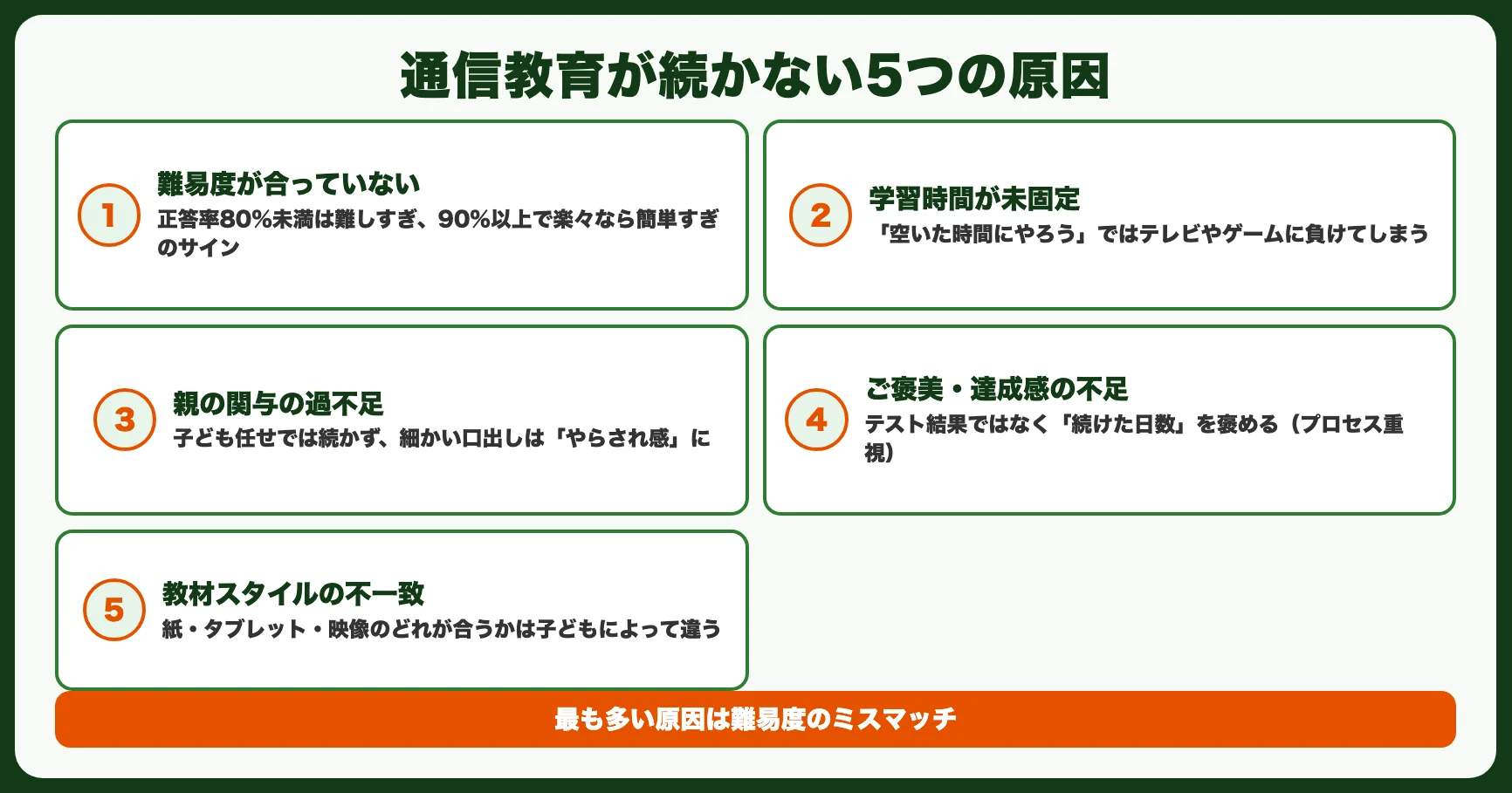 通信教育が続かない5つの原因