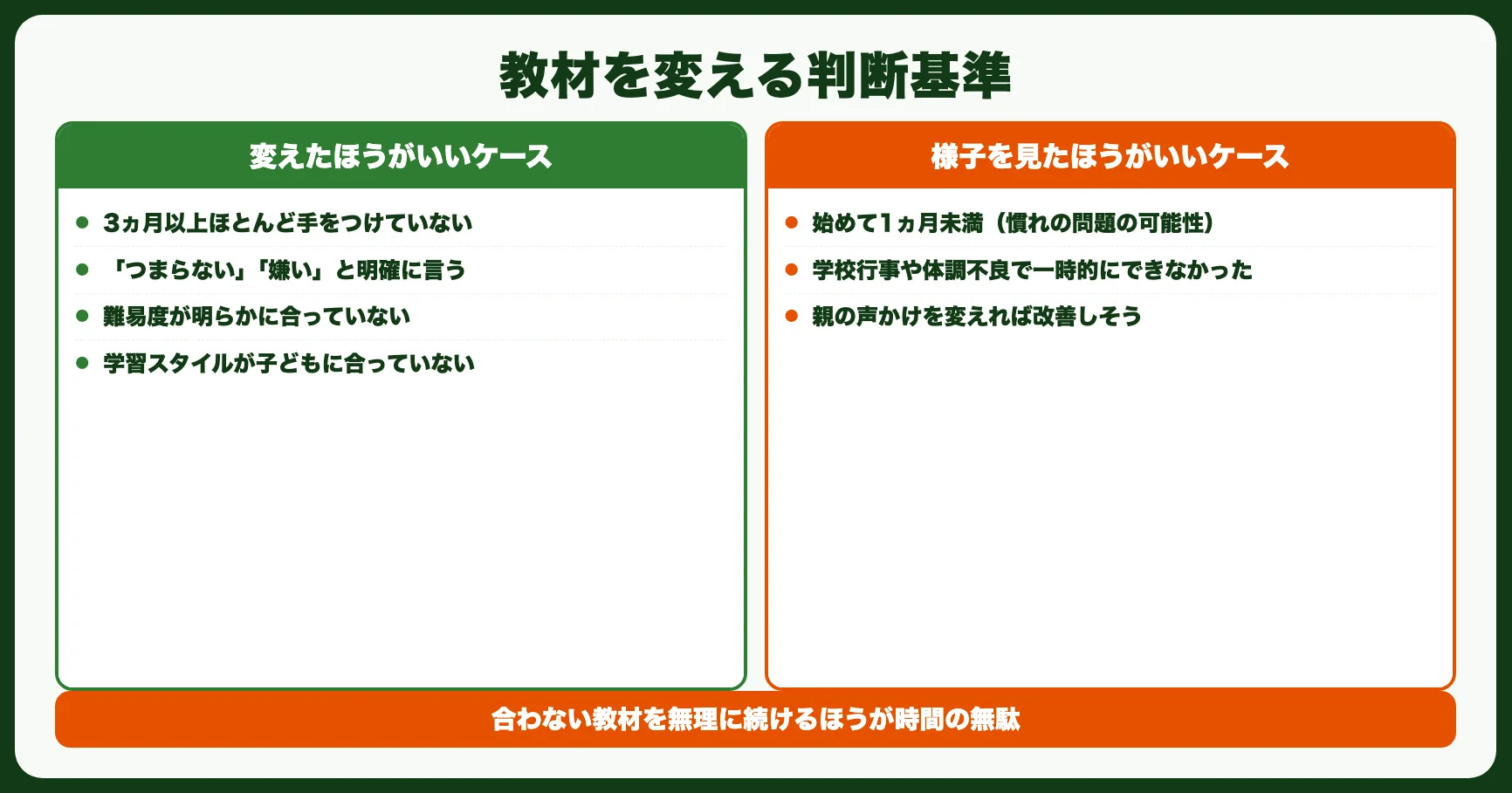 教材を変える判断基準