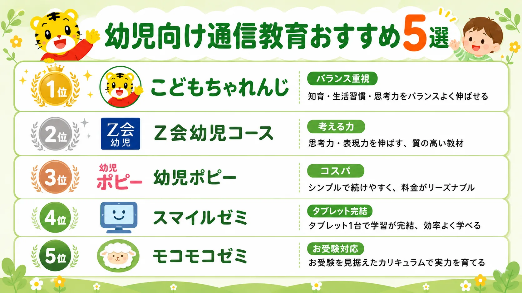 幼児向け通信教育おすすめ5選ランキング