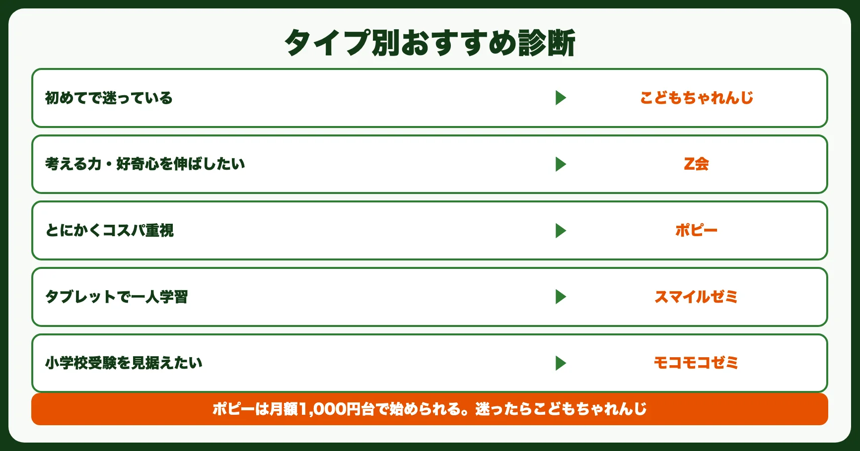 タイプ別おすすめ診断
