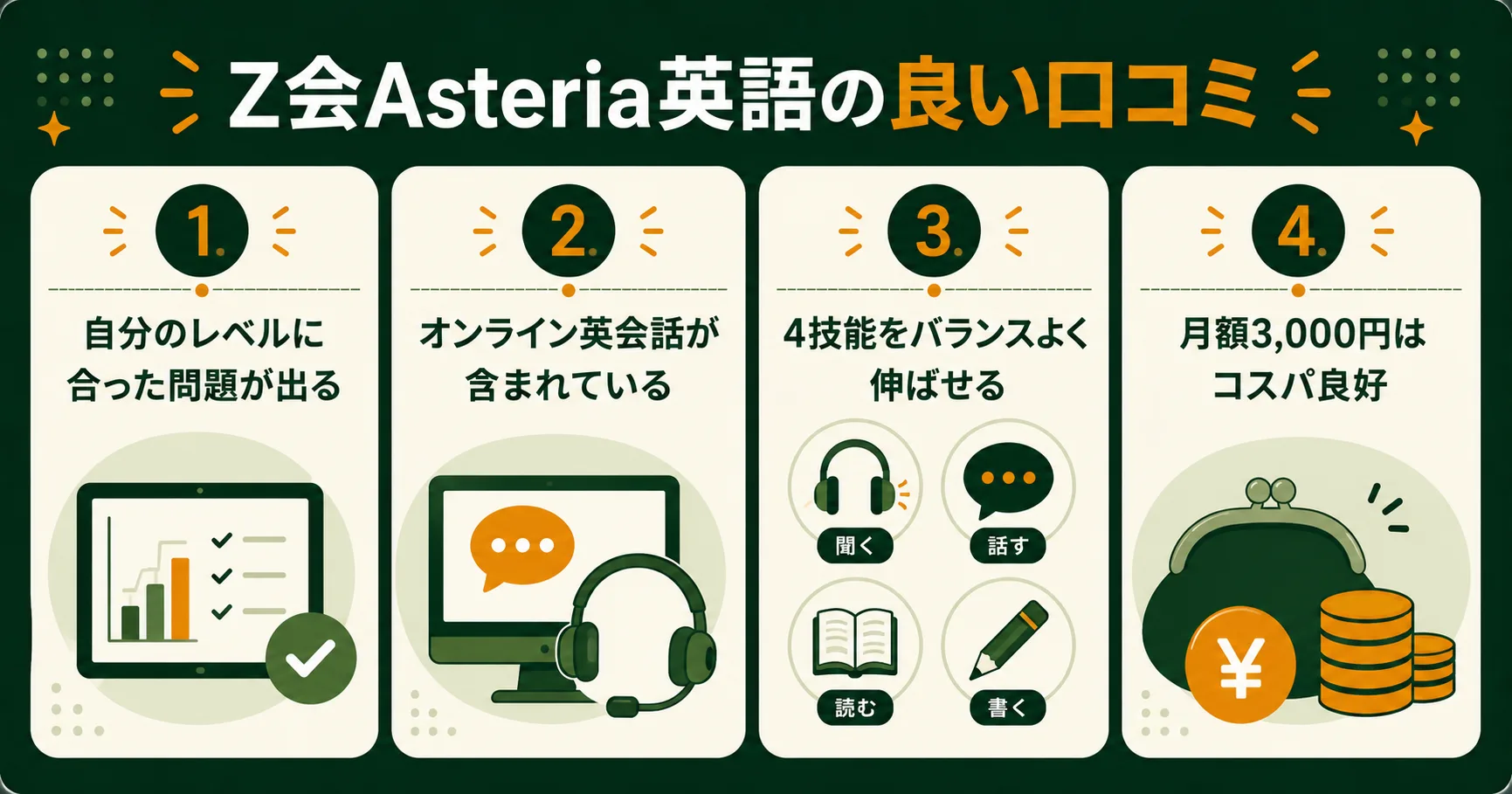 Z会Asteria英語の良い口コミ4つ