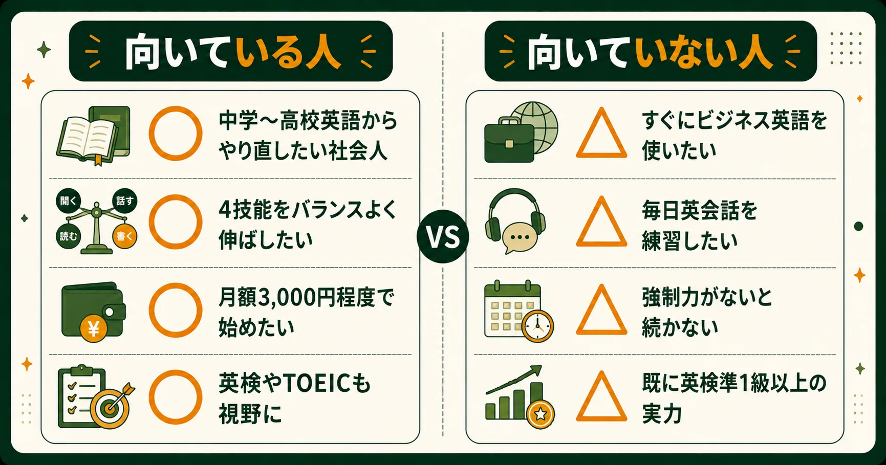 Z会Asteria英語が向いている人・向いていない人