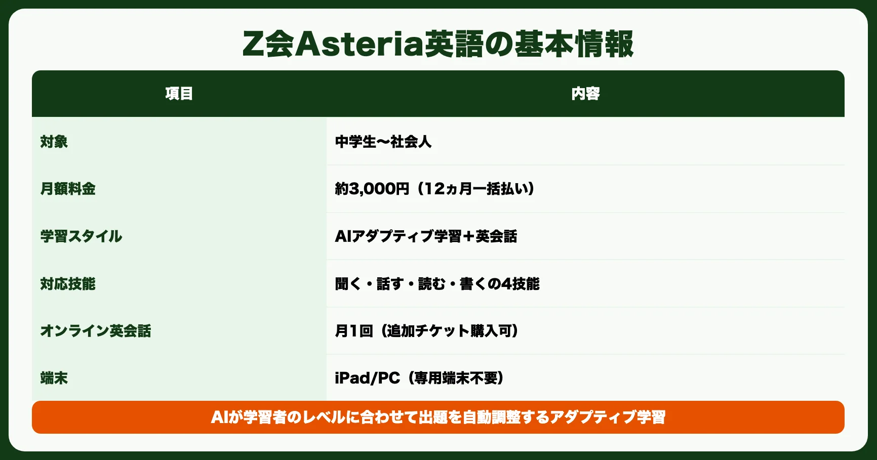 Z会Asteria英語とは？基本情報