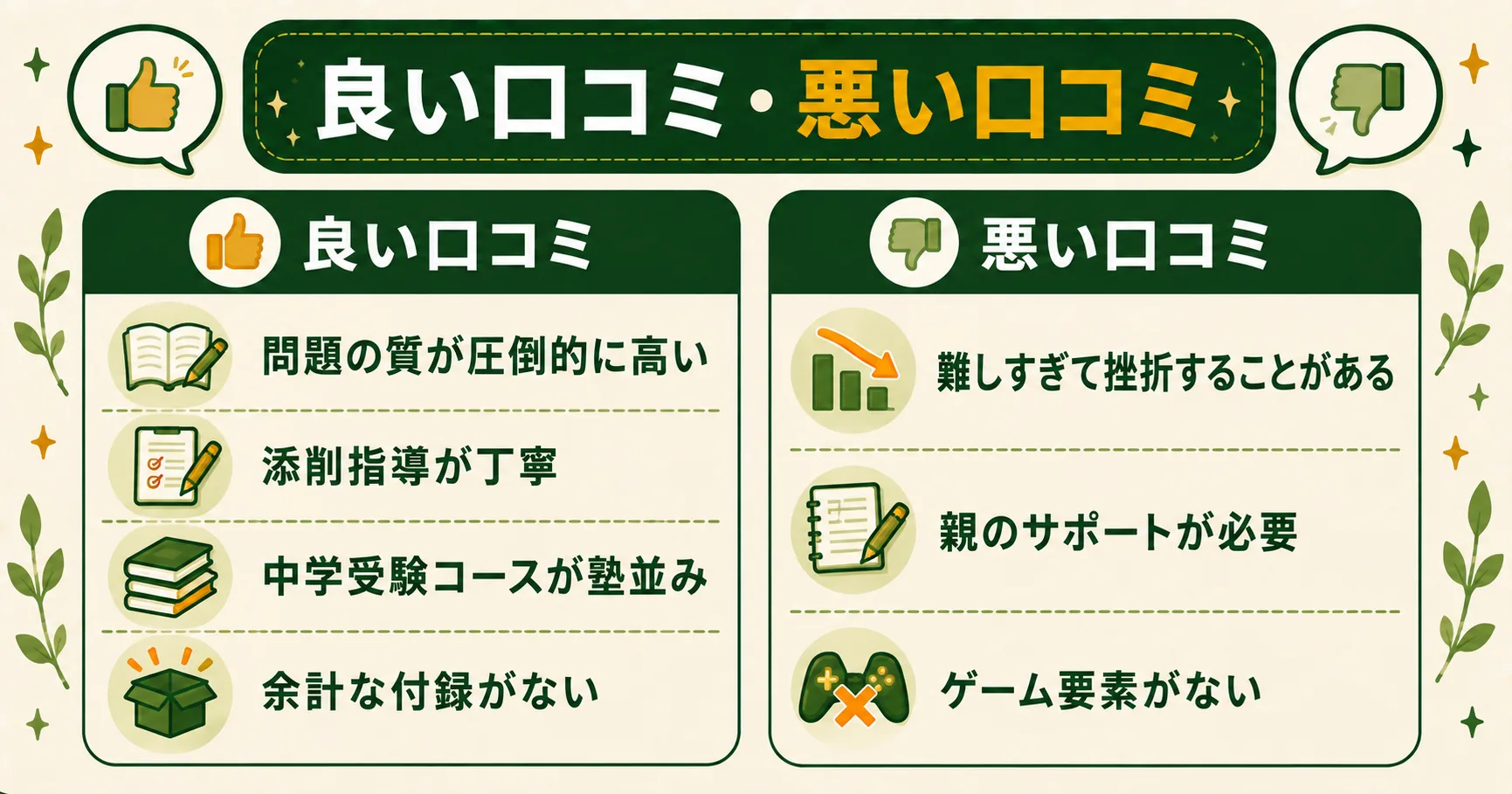 Z会小学生コースの良い口コミ・悪い口コミ