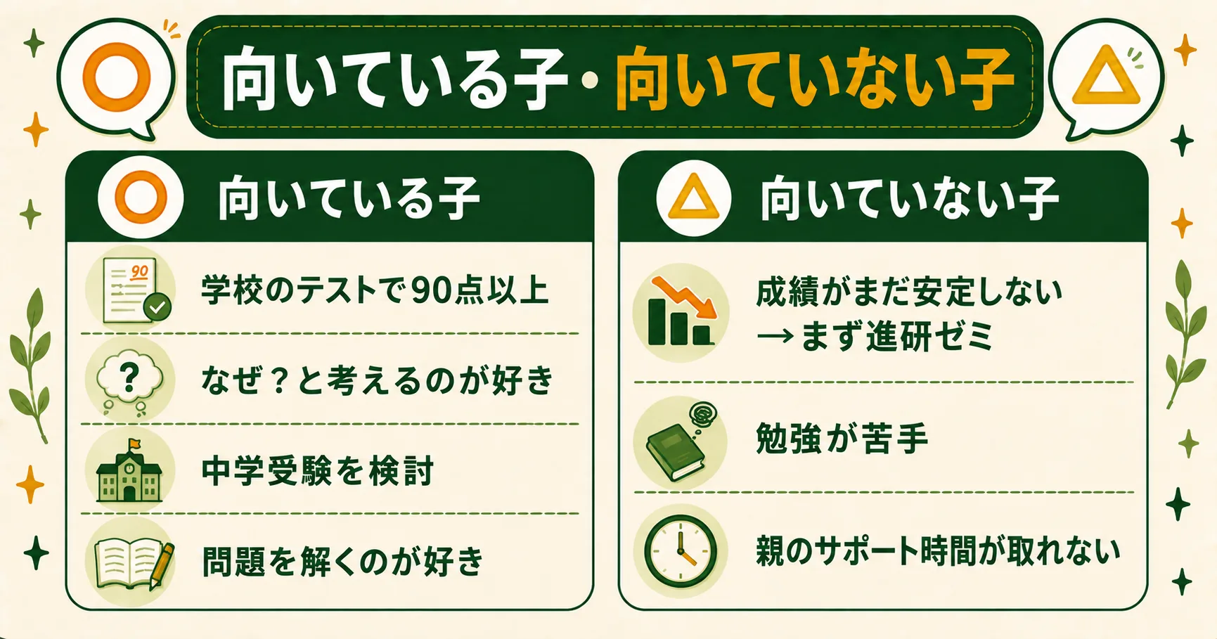 Z会小学生コースが向いている子・向いていない子