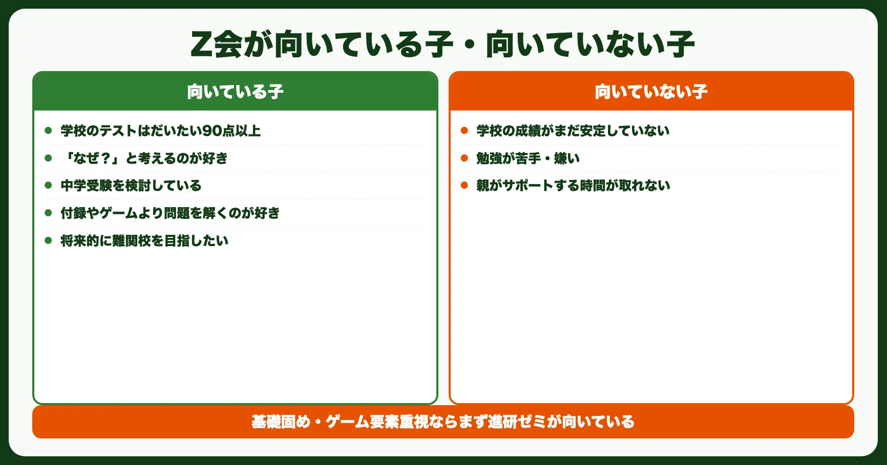 Z会小学生コースが向いている子・向いていない子